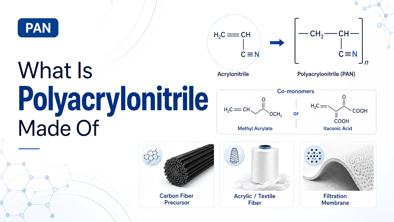 De quoi est fait le polyacrylonitrile ?